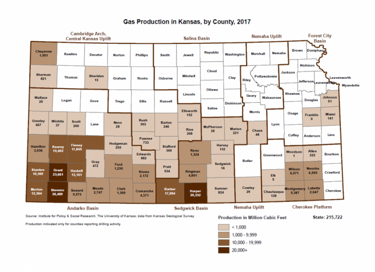 Kansas Oil and Gas