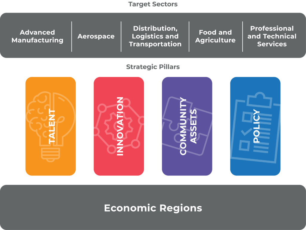 Framework-Pillars-Graphic