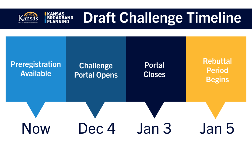 Draft Challenge Timeline: Preregistration: NowChallenge Portal Opens: Dec 4Portal Closes - Jan 3Rebuttal Period Begins - Jan 5