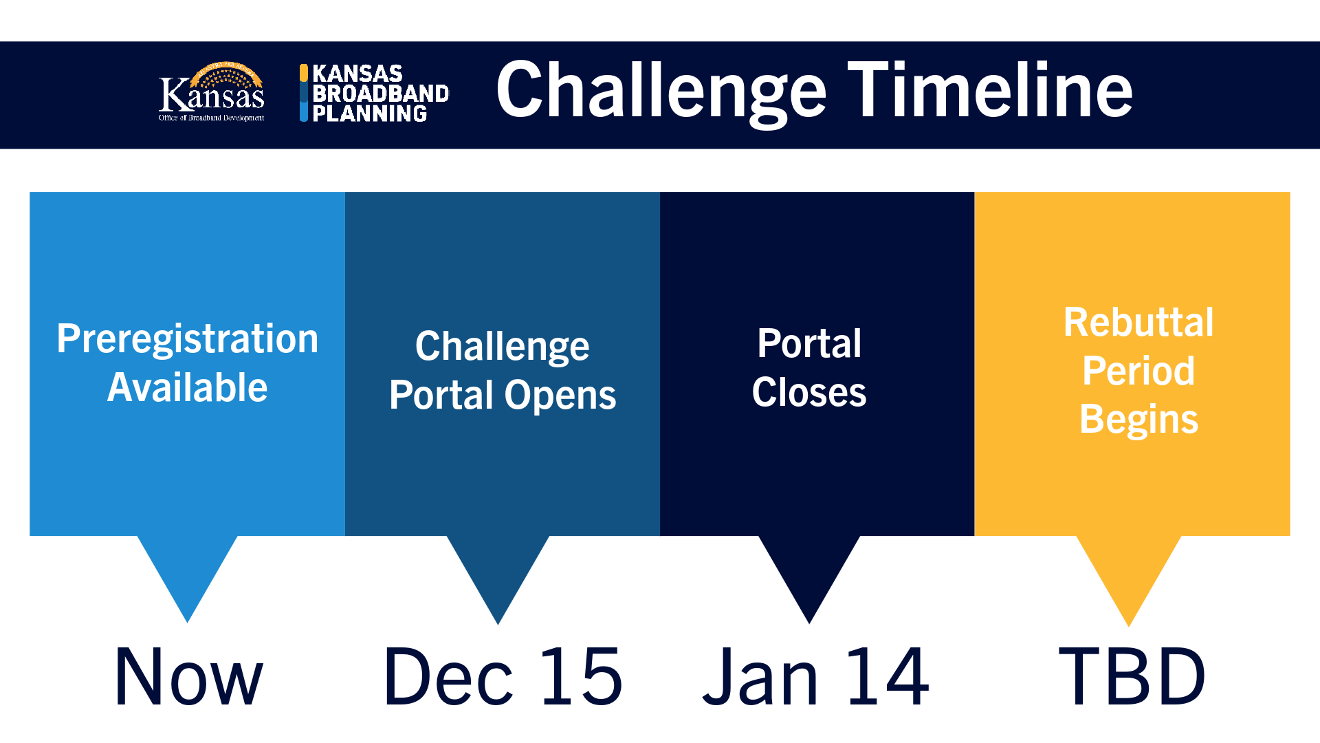 Broadband Equity Access and Deployment